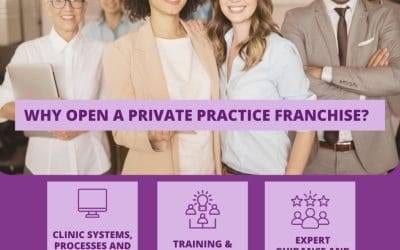 Why open a Purple House Clinic franchise?
