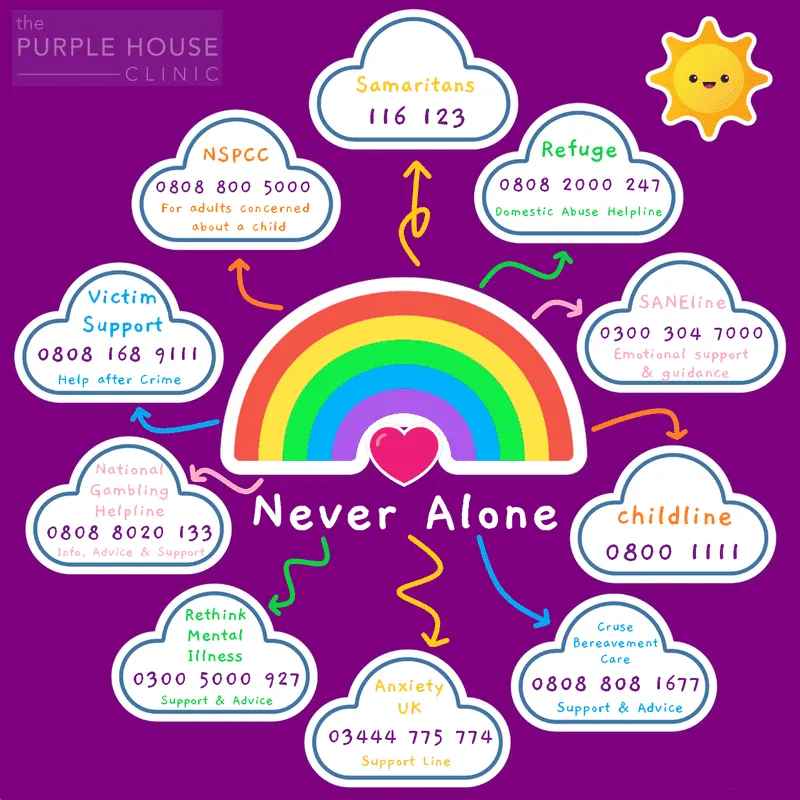 Helplines on website